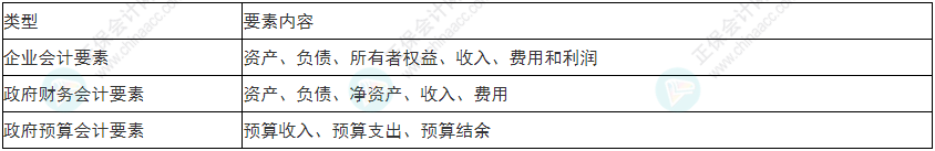 關注！2022年初級會計《初級會計實務》易錯易混考點1~4