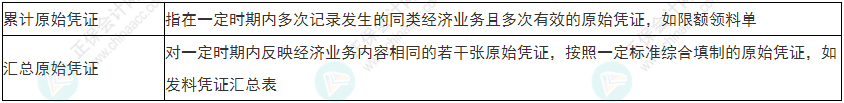 關注！2022年初級會計《初級會計實務》易錯易混考點1~4