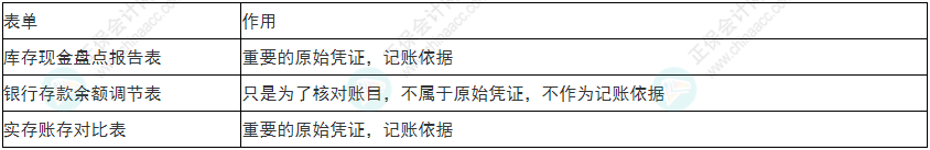  必看！2022年初級會計《初級會計實務(wù)》易錯易混考點5~8