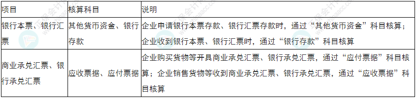  必看！2022年初級會計《初級會計實務(wù)》易錯易混考點5~8