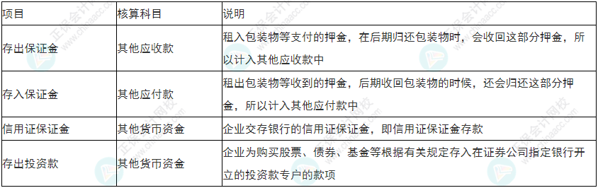  必看！2022年初級會計《初級會計實務(wù)》易錯易混考點5~8