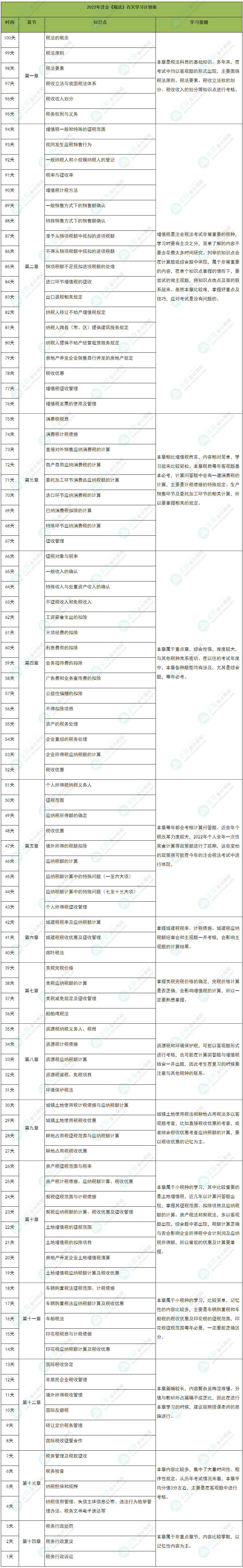 百天沖刺！2022年注會《稅法》學習計劃表（精準到天）