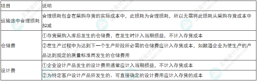 小心！2022年初級(jí)會(huì)計(jì)《初級(jí)會(huì)計(jì)實(shí)務(wù)》易錯(cuò)易混考點(diǎn)13~16