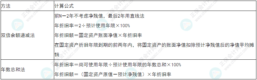 小心！2022年初級(jí)會(huì)計(jì)《初級(jí)會(huì)計(jì)實(shí)務(wù)》易錯(cuò)易混考點(diǎn)13~16