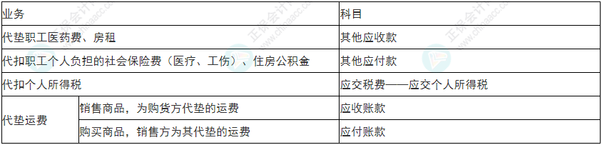 注意！2022年初級會計《初級會計實務》易錯易混考點17~20