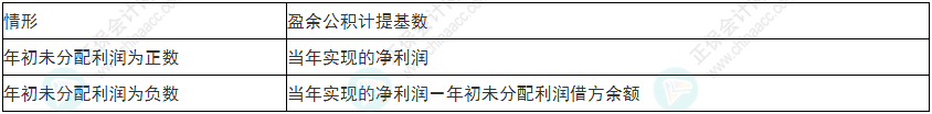 慎重！2022年初級會計《初級會計實務(wù)》易錯易混考點25~28