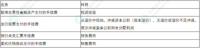 慎重！2022年初級會計《初級會計實務(wù)》易錯易混考點25~28
