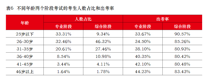 40歲以上還有必要考注會(huì)嗎? 40歲以上還有必要考注會(huì)嗎?