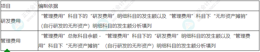 留意！2022年初級會計《初級會計實務》易錯易混考點29~30