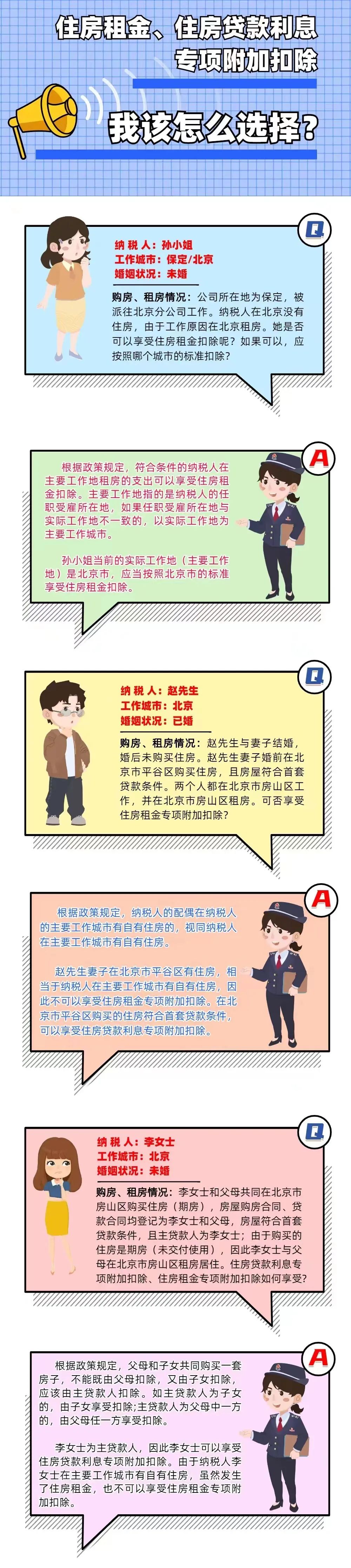 3個(gè)小案例：住房租金、住房貸款利息專項(xiàng)附加扣除一文get~
