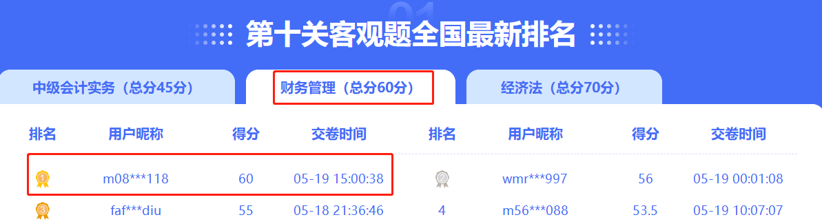 2022中級答題闖關賽排名榜驚現(xiàn)滿分考霸！你還在觀望嗎？