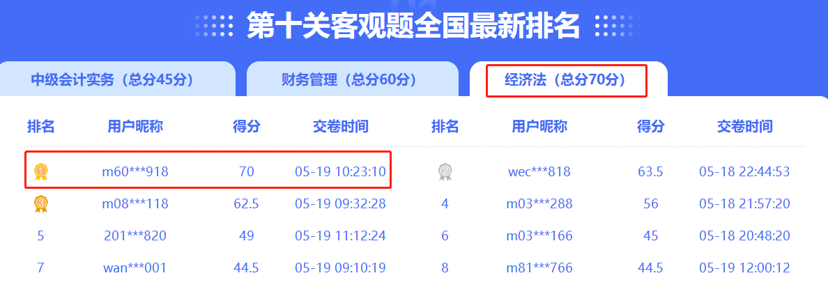 2022中級答題闖關賽排名榜驚現(xiàn)滿分考霸！你還在觀望嗎？