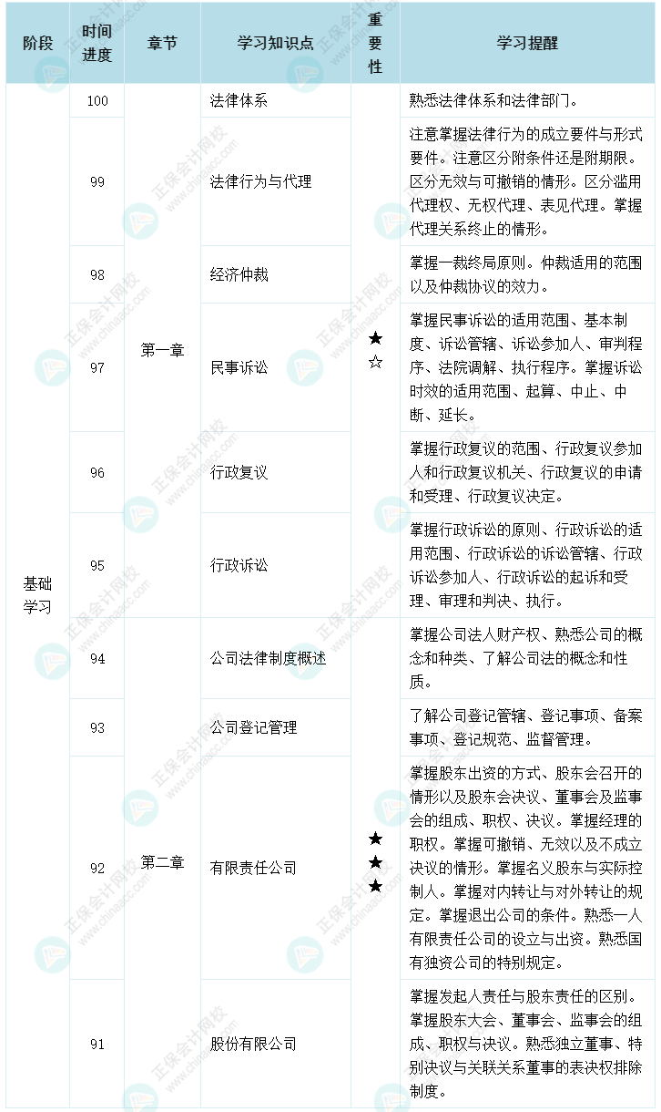 揭秘：是什么阻礙了2022年中級(jí)會(huì)計(jì)職稱(chēng)備考？