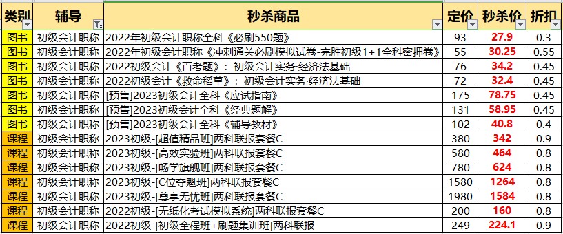 6·18年中狂歡 | 初級書課秒殺3折起 更有直播好禮免費(fèi)送送送！