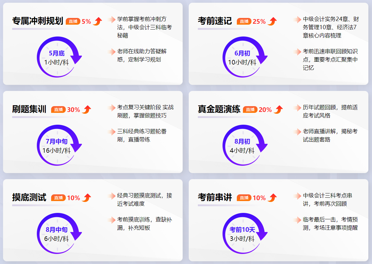 2022年中級(jí)會(huì)計(jì)考試9月3日開考 備考時(shí)間不太緊張 咋辦？！