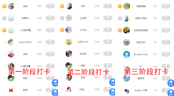 2022中級(jí)會(huì)計(jì)高效實(shí)驗(yàn)班打卡即將結(jié)束 快來加入打卡高效備考！