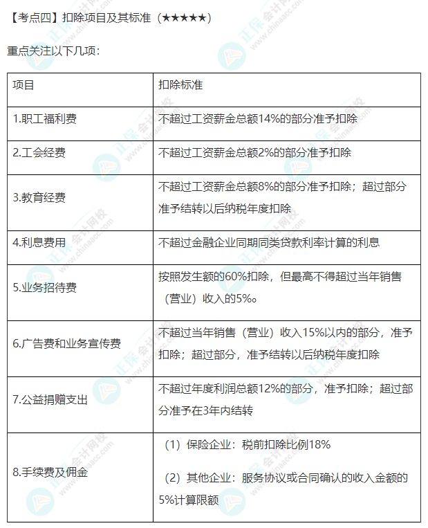 2022年注會《稅法》第四章高頻考點4：扣除項目及其標(biāo)準(zhǔn)