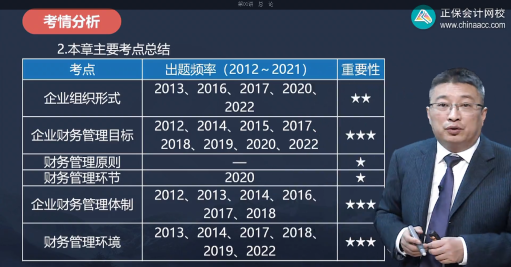 更新啦！2022中級會計職稱習題強化階段課程已開課！