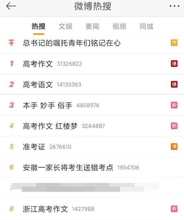 高考已來 預(yù)?？忌扉_得勝 也預(yù)祝各位中級會計考生早日成功！