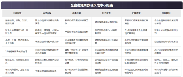 @初級會計備考生 正保會計網(wǎng)校喊你填問卷領實務暢學卡啦！
