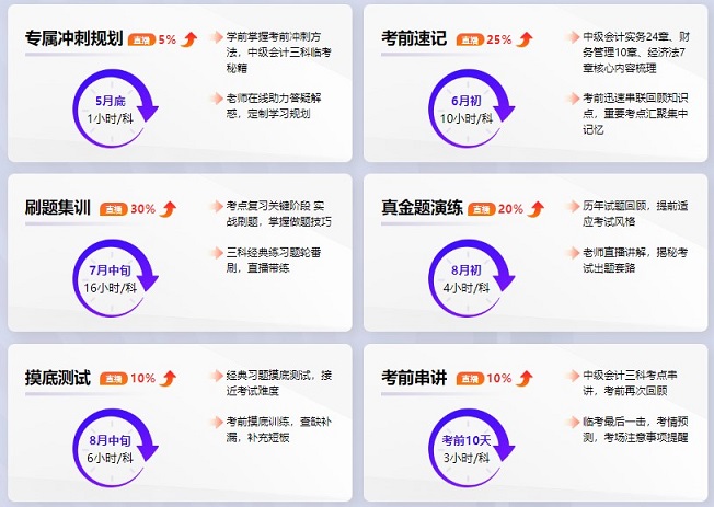 備考不足100天 是時候刷題了 中級會計做好題往這看！