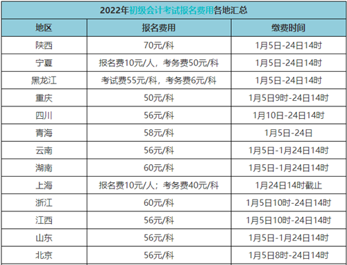 初級會計證報考費用多少錢？