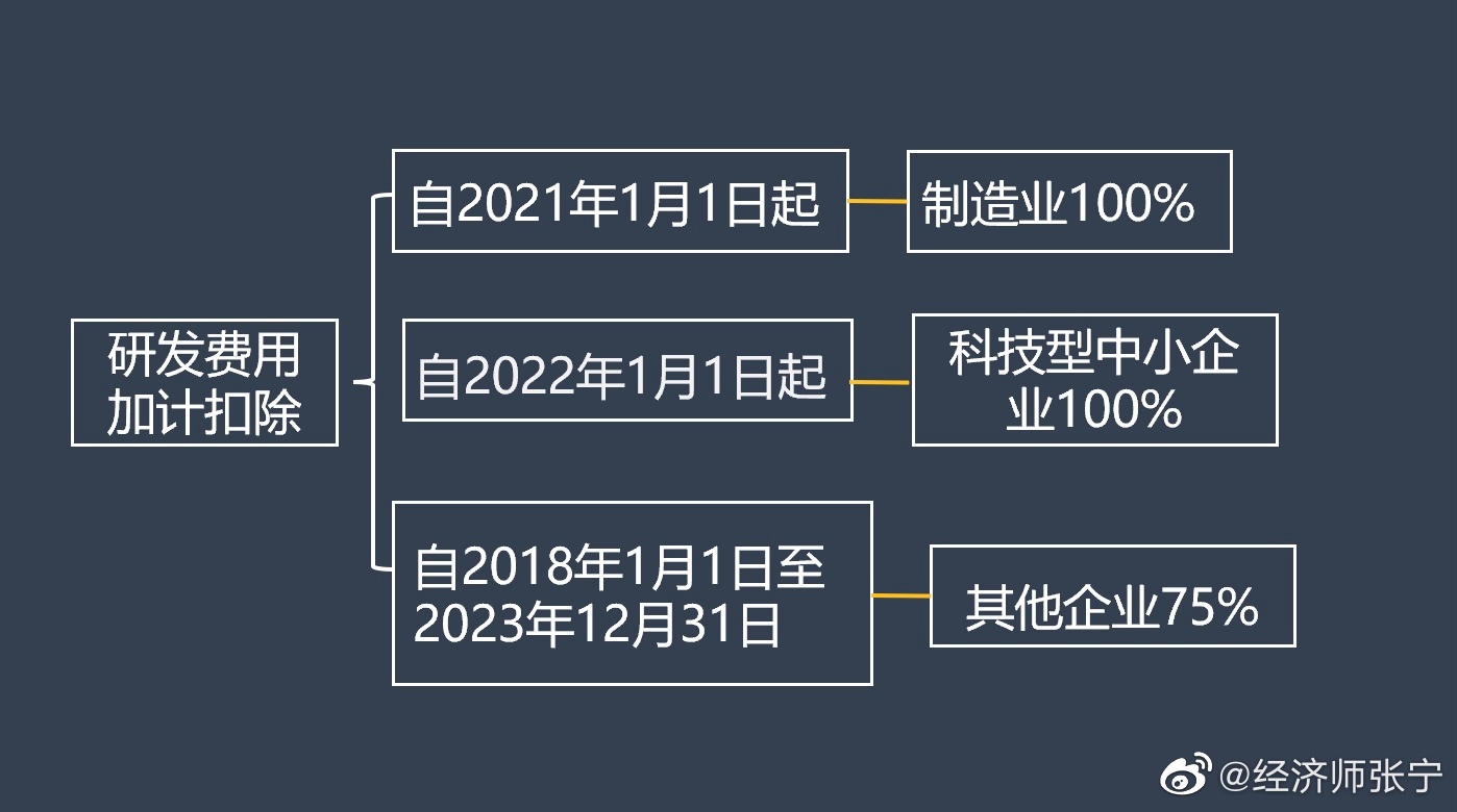 2022高經(jīng)財(cái)稅專業(yè)的考生看過來！這種題考到概率極高！