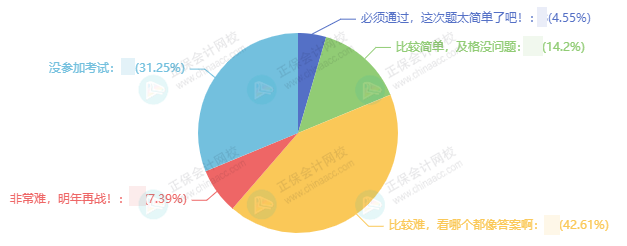 中級(jí)會(huì)計(jì)三科難度排行 你被哪科難住了？