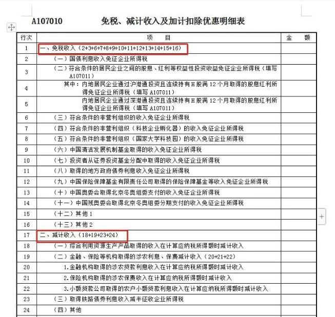 免稅、建計(jì)收入及加計(jì)扣除優(yōu)惠明細(xì)表