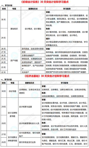 初級(jí)會(huì)計(jì)考試時(shí)間確定 一展拳腳的時(shí)候到啦！別輕易棄考~