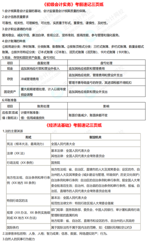 初級(jí)會(huì)計(jì)考試時(shí)間確定 一展拳腳的時(shí)候到啦！別輕易棄考~