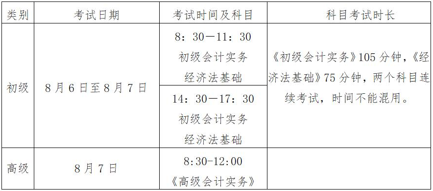江蘇省南通市2022年初級會計(jì)考試時(shí)間確定