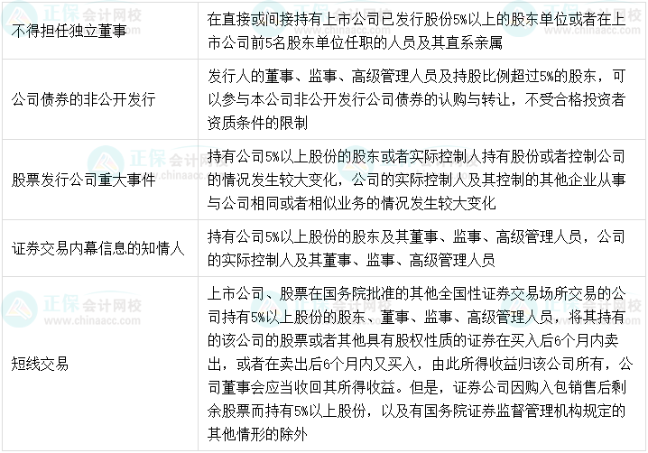 【超強整理】中級會計經(jīng)濟法8類數(shù)字相關(guān)考點！