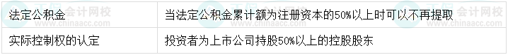 【超強整理】中級會計經(jīng)濟法8類數(shù)字相關(guān)考點！