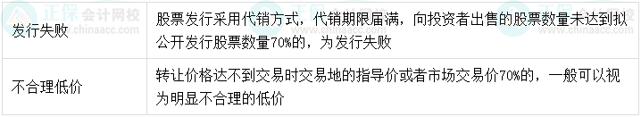 【超強整理】中級會計經(jīng)濟法8類數(shù)字相關(guān)考點！