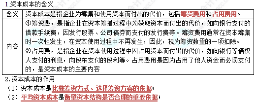 中級《財務(wù)管理》第五章高頻考點(diǎn)2：資本成本（★★★）