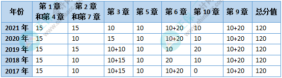 沒時(shí)間備考高會了？能戰(zhàn)略性放棄嗎？