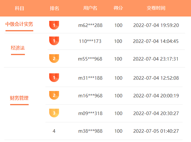 100分?？紝W(xué)員