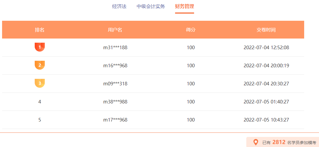中級會計職稱萬人?？蓟馃徇M行 百分、高分考霸已出現(xiàn)！榜單更新中