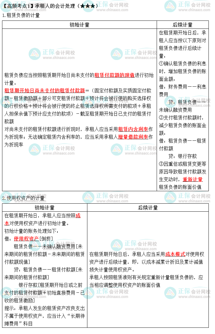 2022中級《中級會(huì)計(jì)實(shí)務(wù)》高頻考點(diǎn)：承租人的會(huì)計(jì)處理（★★★）