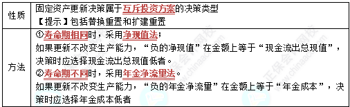 中級《財務(wù)管理》高頻考點：固定資產(chǎn)更新決策