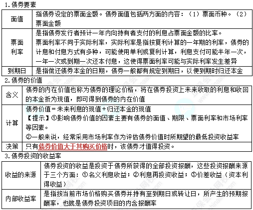 中級《財務(wù)管理》高頻考點：債劵投資