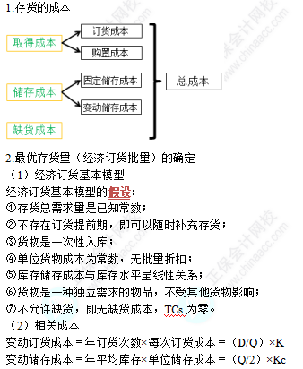 中級《財務(wù)管理》高頻考點(diǎn)：存貨管理