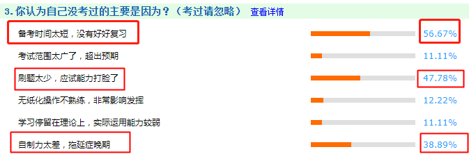 考試不通過的主要原因是什么？看看你中了沒？