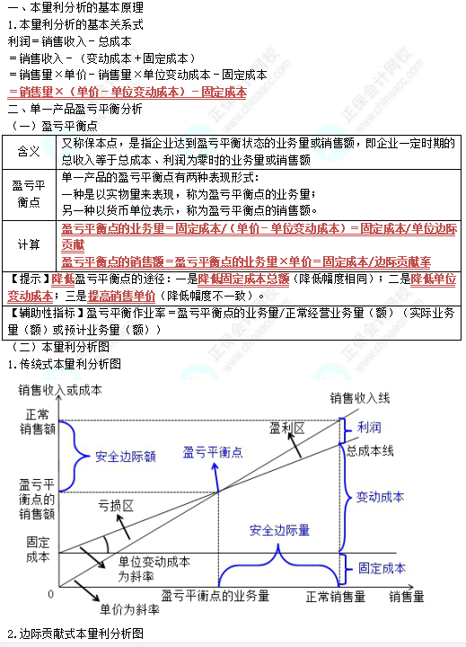 中級《財務(wù)管理》高頻考點：本量利分析與應(yīng)用