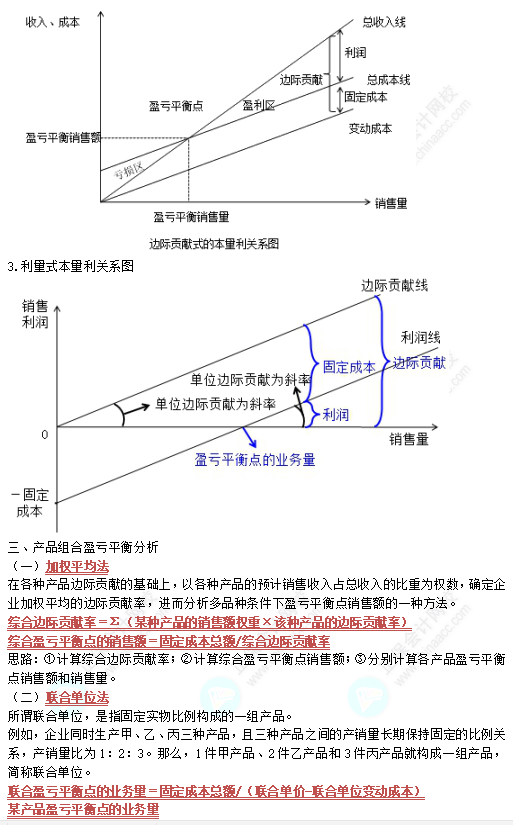 中級《財務(wù)管理》高頻考點：本量利分析與應(yīng)用