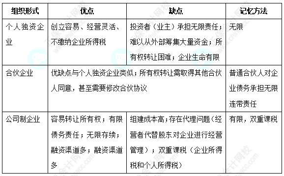 【純純干貨】參加中級會計?？即筚?領(lǐng)取中級財務(wù)管理十大易錯易混考點