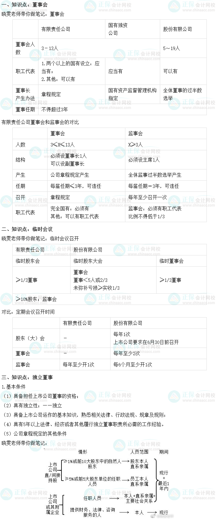【徐曉雯筆記】中級(jí)會(huì)計(jì)經(jīng)濟(jì)法易混淆點(diǎn)：董事會(huì)相關(guān)總結(jié)