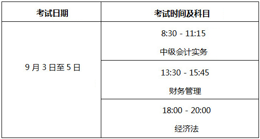 中級會(huì)計(jì)職稱
