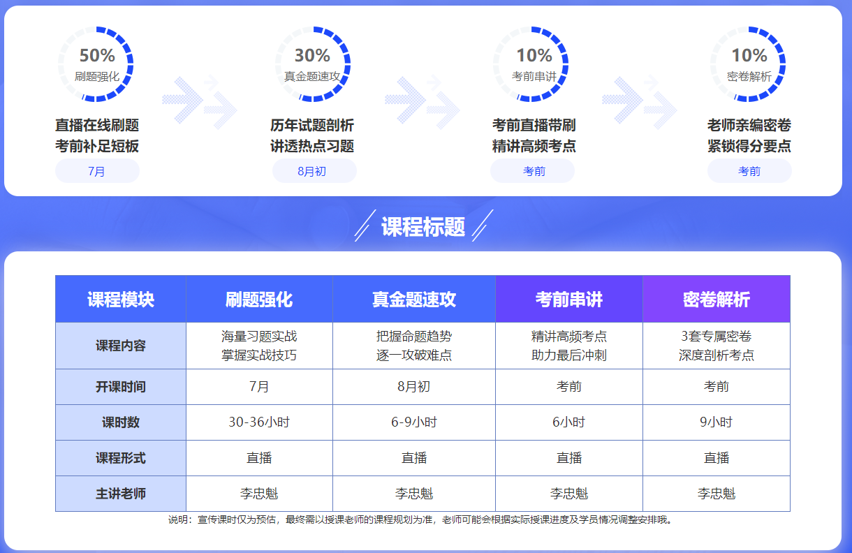 該緊張起來了！部分地區(qū)發(fā)布2022年中級會計考試疫情防控要求！